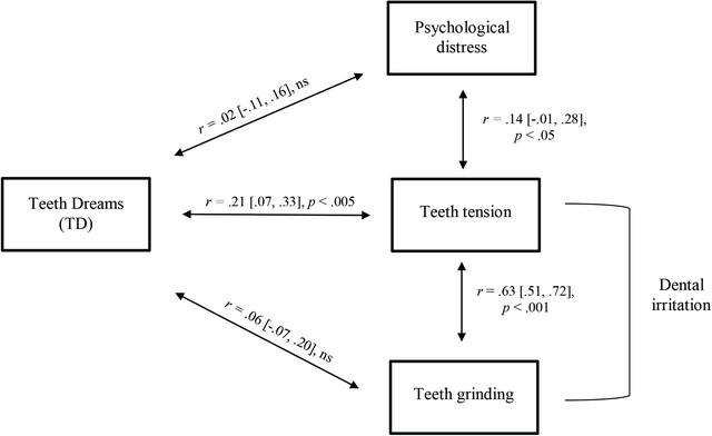 Common Variations and Themes in Teeth-Losing Dreams