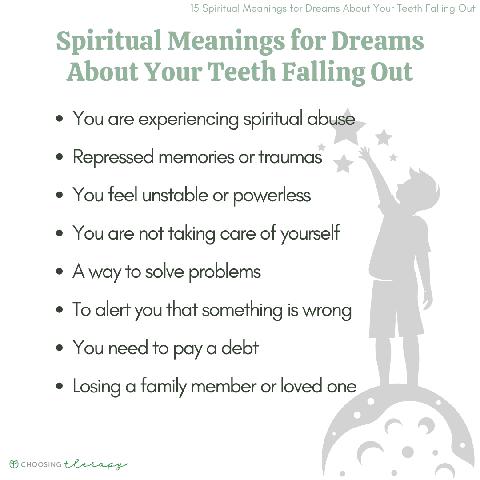 The Interpretation and Deeper Message of Dreams About Losing Teeth